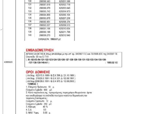 φωτογραφία ακινήτου